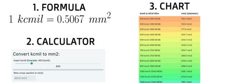 400 mcm to mm2|kcmil To mm2 Calculator (Formula + Chart For 250.